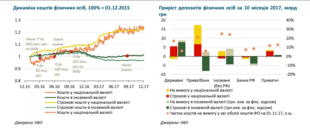 Яким був 2017 рік для українських банкірів — Яків Смолій, НБУ