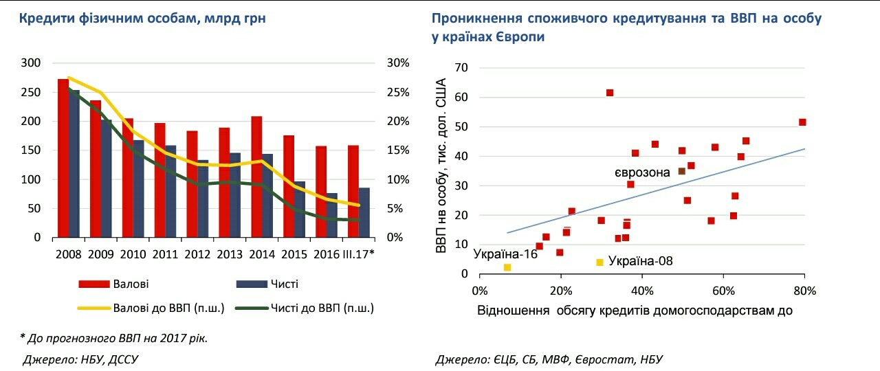 Яким був 2017 рік для українських банкірів — Яків Смолій, НБУ