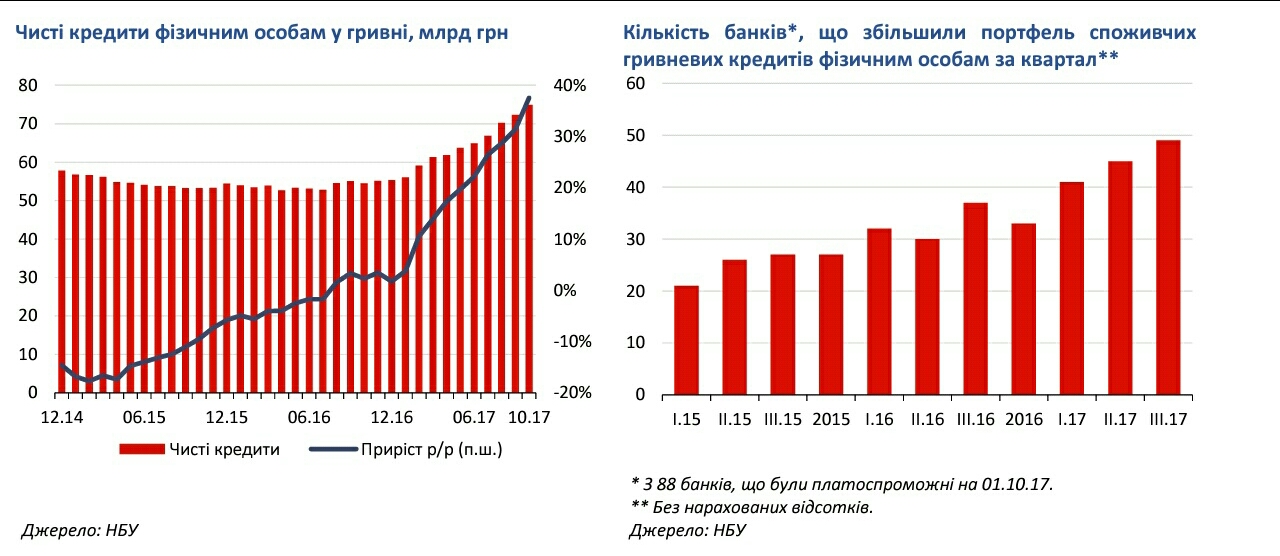 Яким був 2017 рік для українських банкірів — Яків Смолій, НБУ