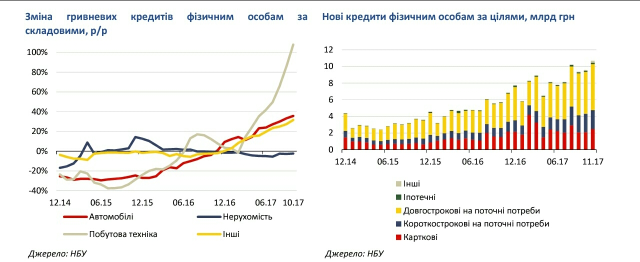 Jakym buv 2017 rik dlja ukraїnśkyh bankiriv — Jakiv Smolij, NBU