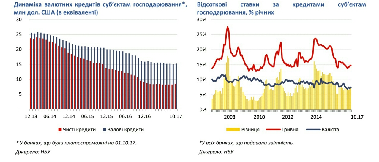 Яким був 2017 рік для українських банкірів — Яків Смолій, НБУ