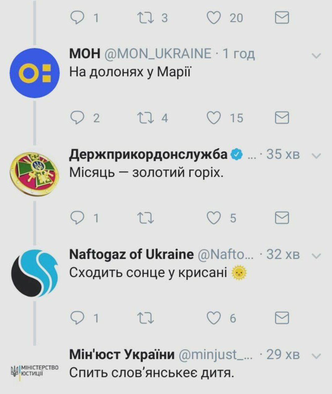 «Укрпошта», українські міністерства та відомства «заколядували» у Twitter