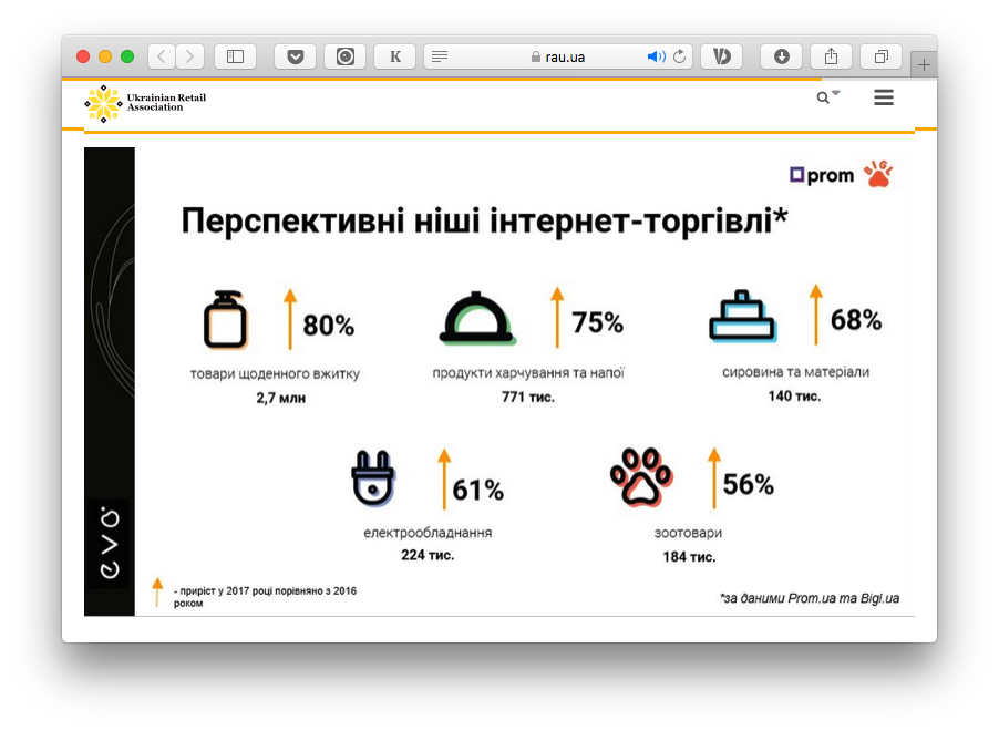 Якою буде українська e-commerce сфера у 2018 році