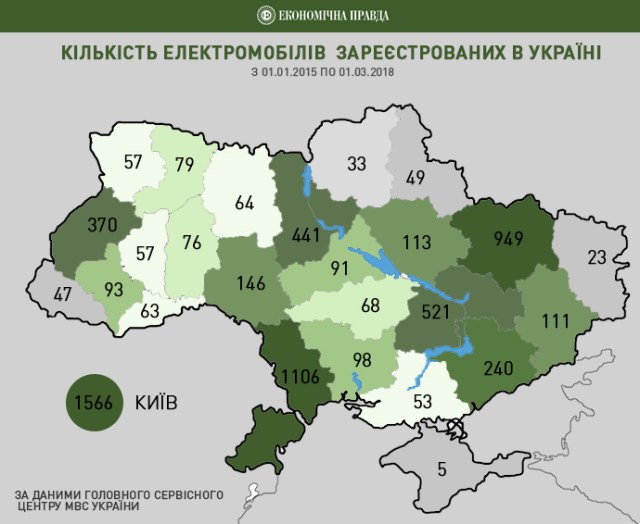 Стало відомо, скільки українців мають електромобілі