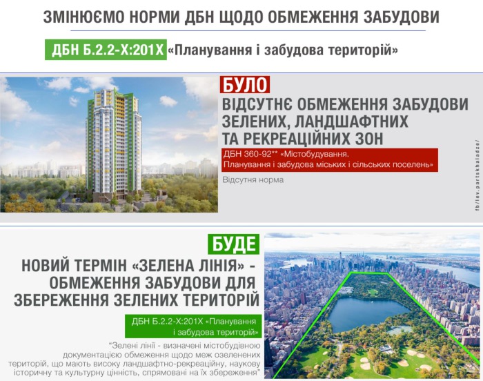 В українських містах обмежать забудову в озеленених зонах