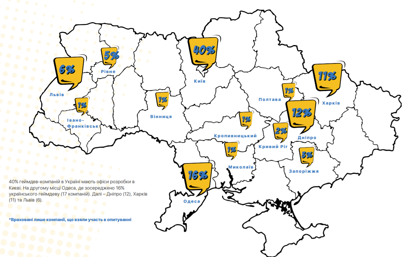 Infografika: Jaki igry rozrobljajuť v Ukraїni