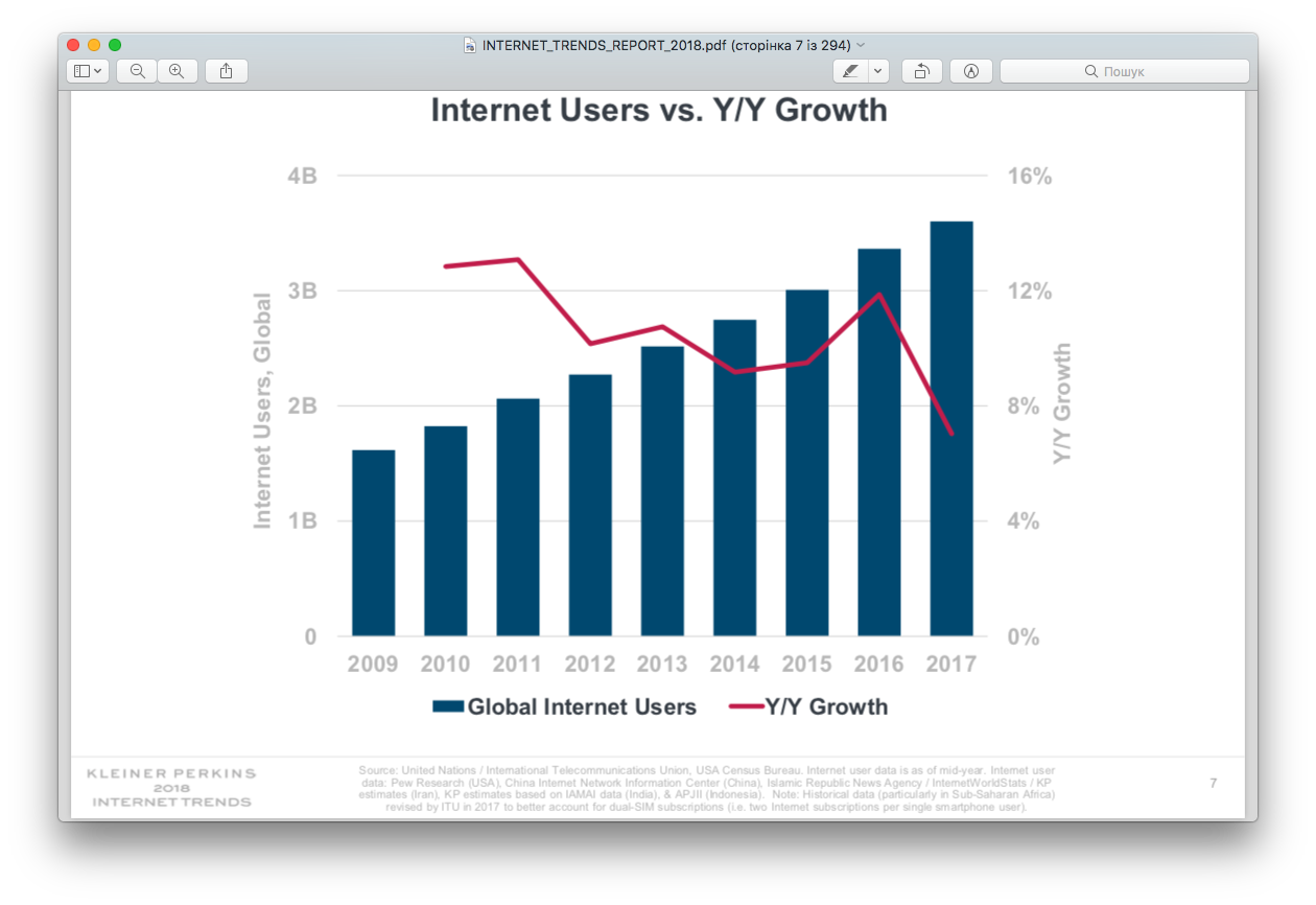 «Internet u 2018-mu» vid Meri Miker: ekonomika, trendy ta kompaniї