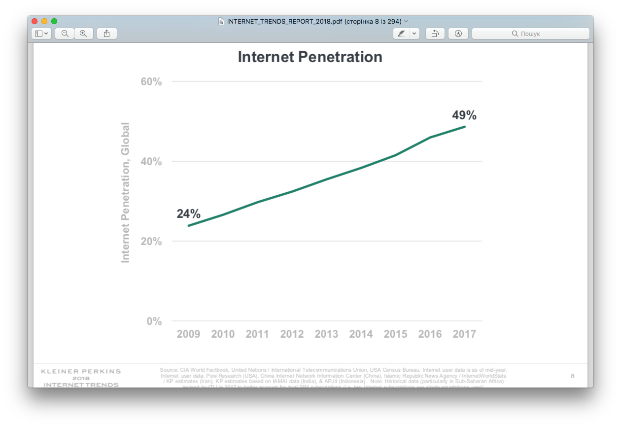 «Інтернет у 2018-му» від Мері Мікер: економіка, тренди та компанії