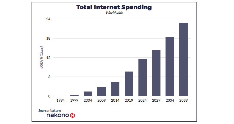 Skiľky ljudy vytratjať v interneti za dopomogoju IoT do kincja 2018-go — prognoz