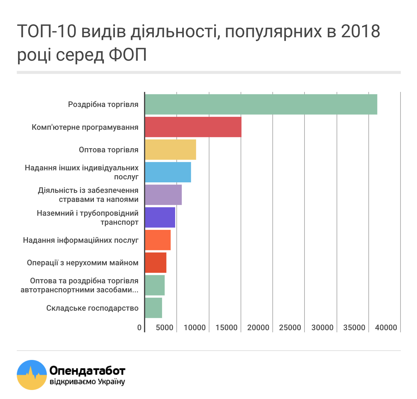 В OpenDataBot оприлюднили кількість українських ІТ-підприємців