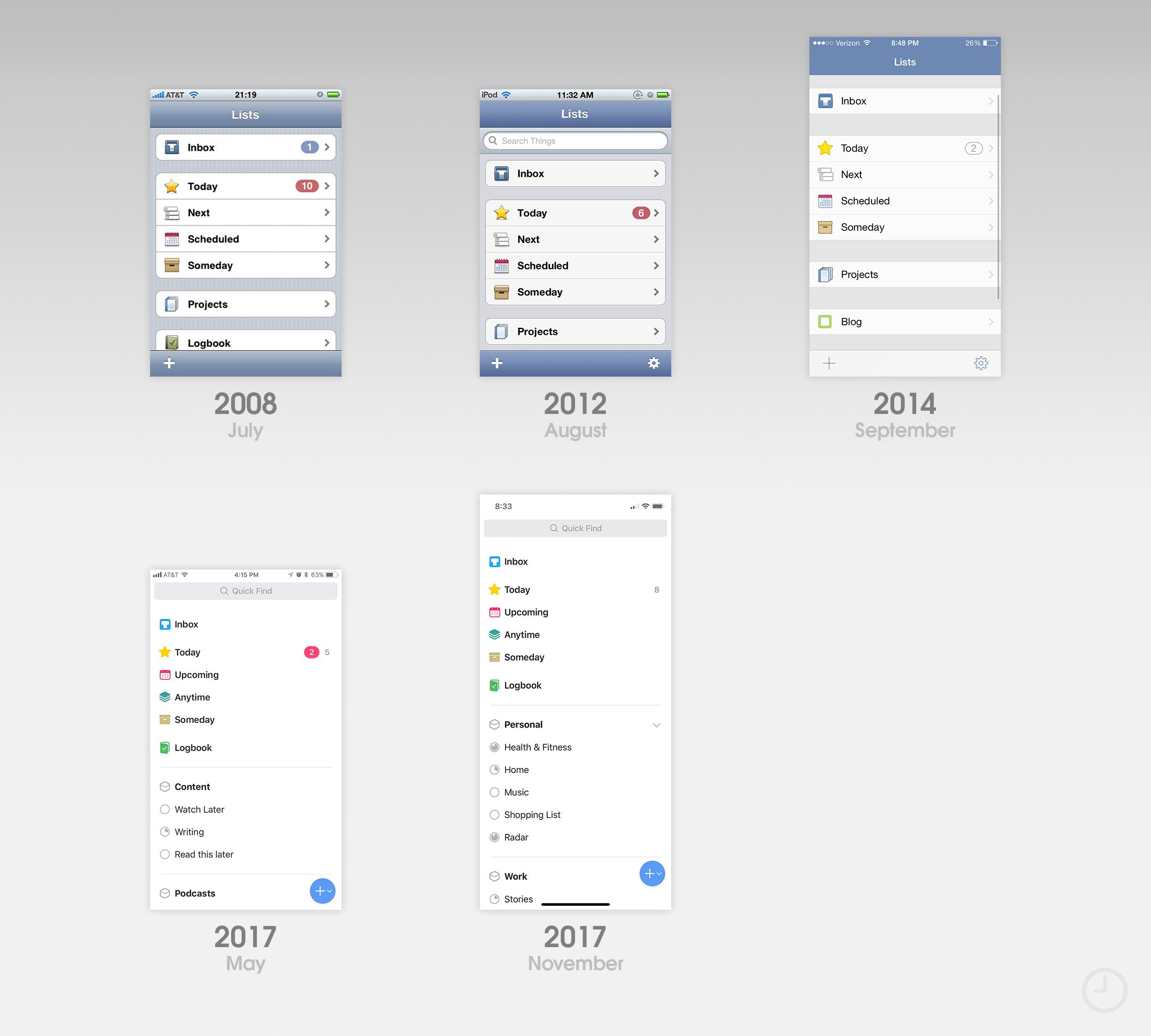 Іконки нашого часу: Як еволюціонував дизайн додатків Apple за 10 років