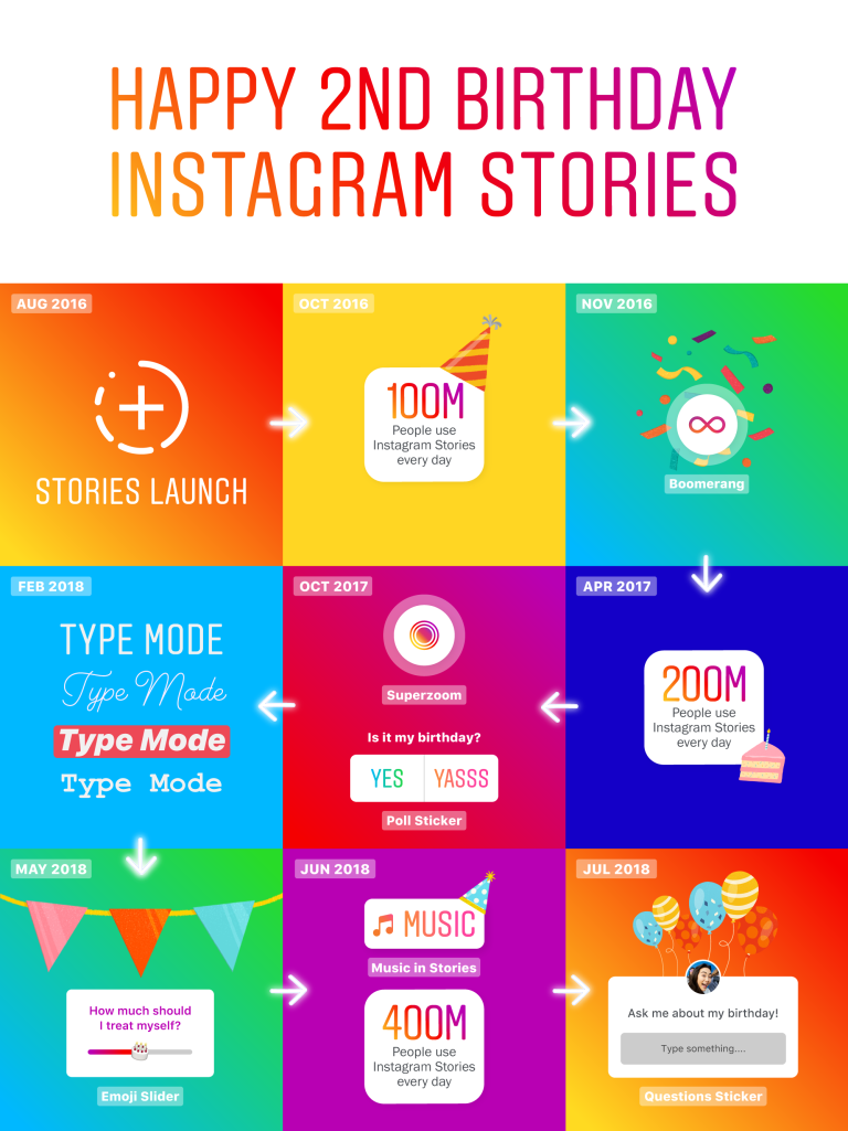 2 роки Instagram Stories — як і чому ми так швидко звикли до «відеоісторій»