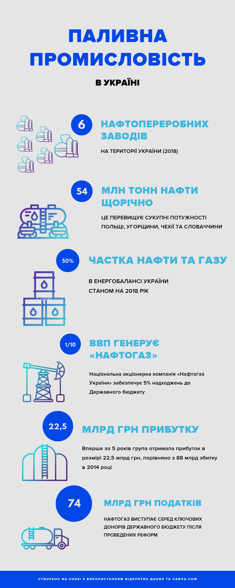Як розвивається українська промисловість — тренди 2018-го