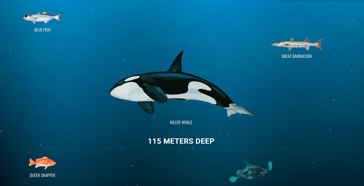 🐠 Дивіться The Deep Sea — сайт-візуалізація, наскільки глибокий океан
