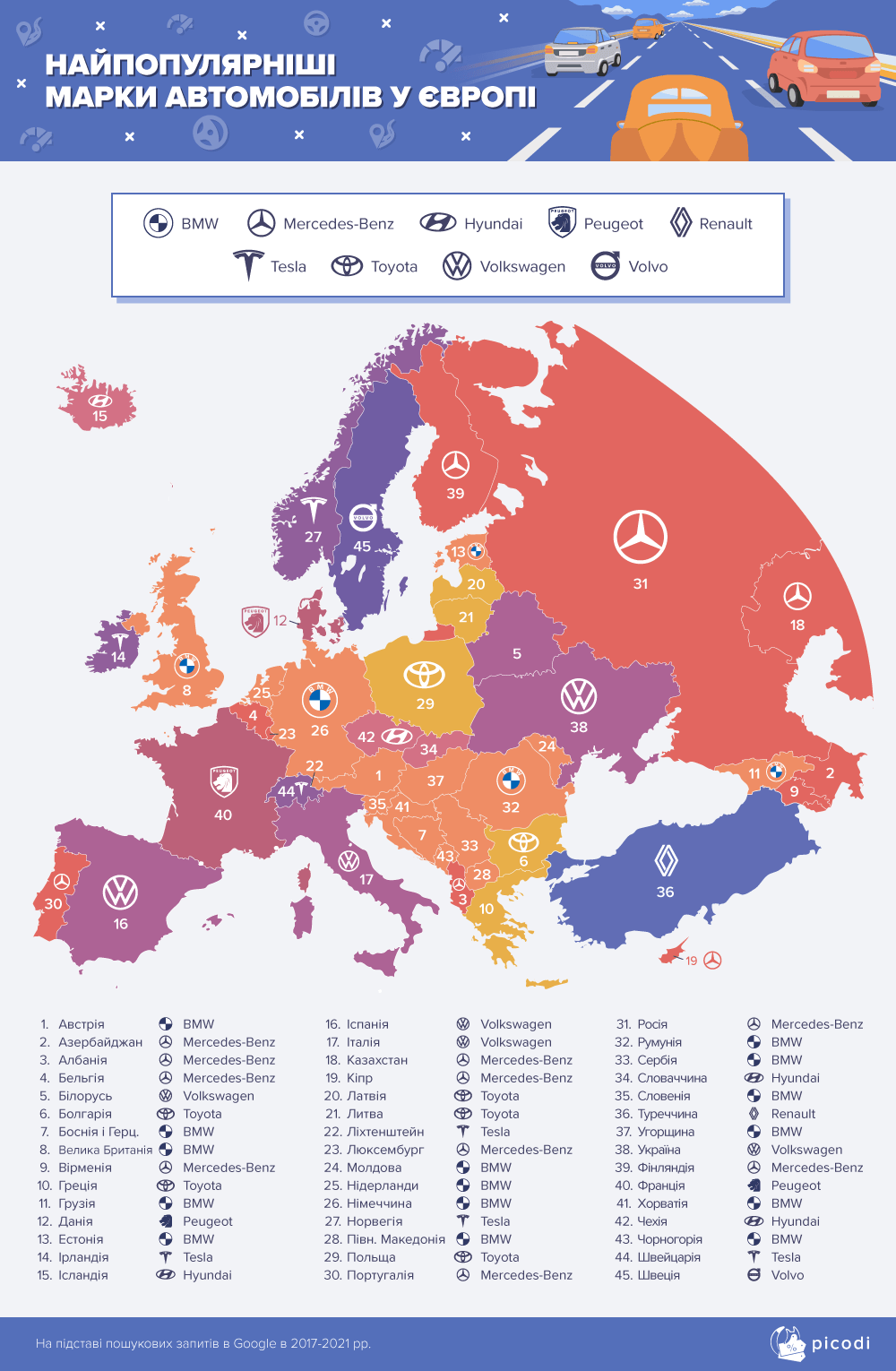 Najpopuljarniši avtivky u Jevropi
