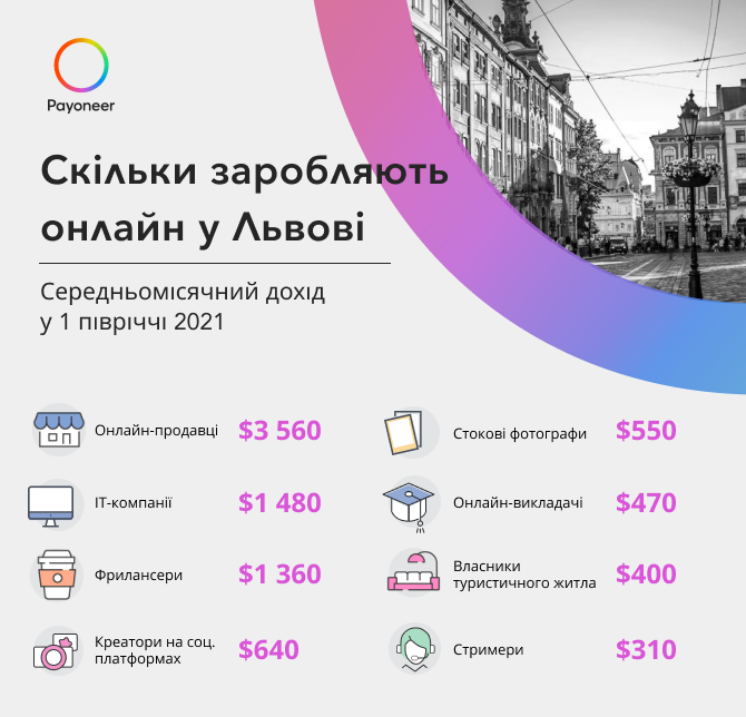 Скільки заробляють онлайн у Львові