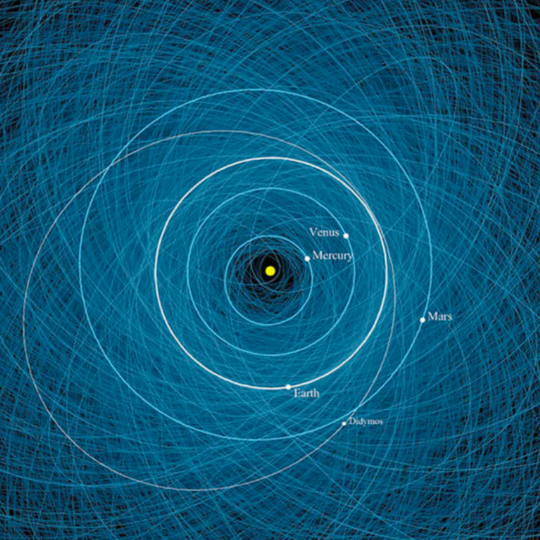 ☄️ NASA створила сайт, на якому можна переглянути астероїди навколо Землі 