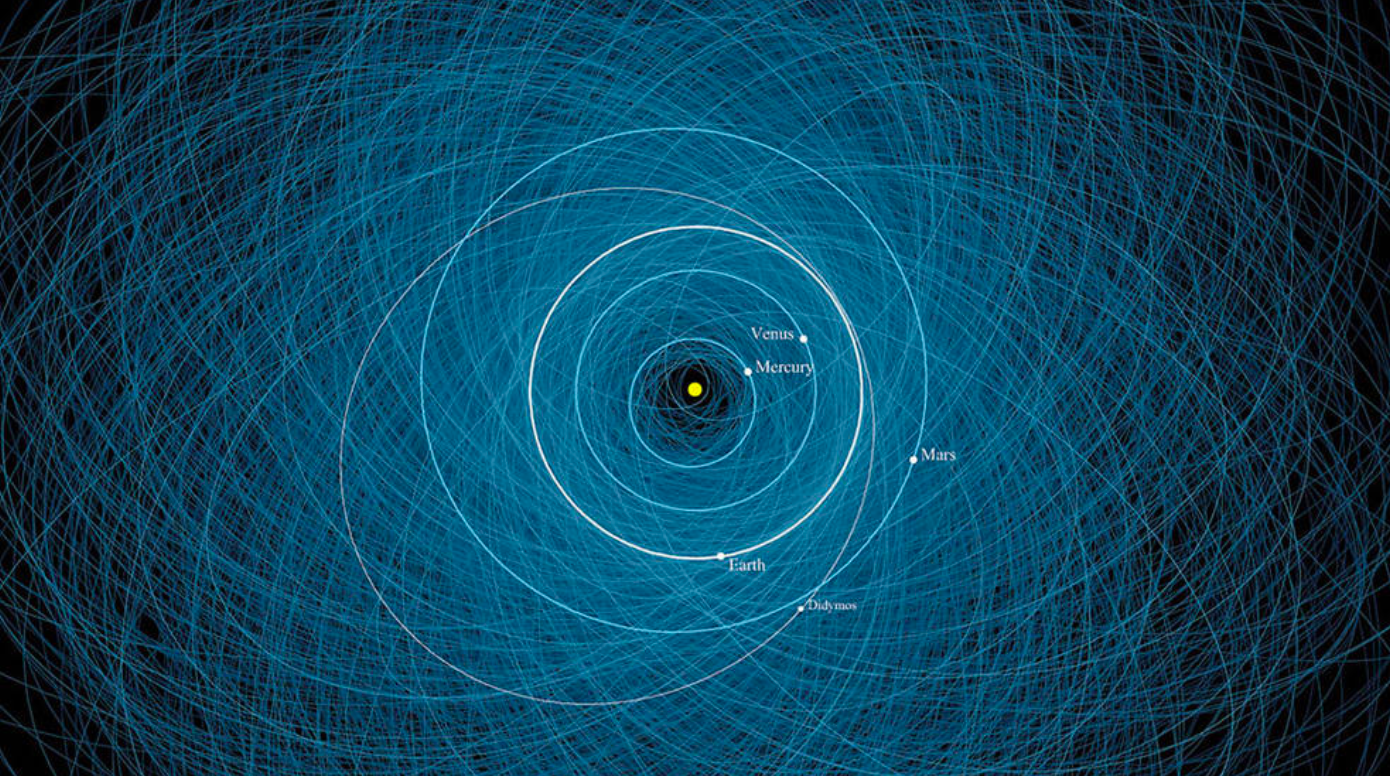 ☄️ NASA stvoryla sajt, na jakomu možna peregljanuty asteroїdy navkolo Zemli 