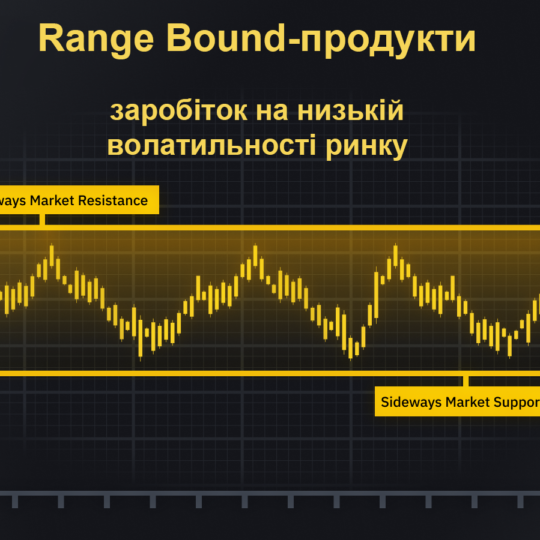 📈 Range Bound-продукти: як заробити 200% річних, якщо біткоїн в флеті