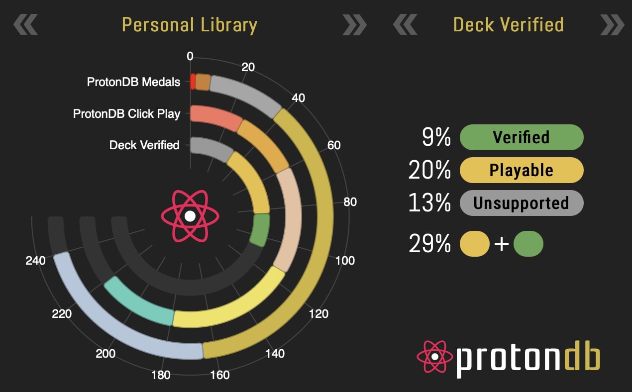 Proton Db 🤔 Керування очікуваннями — чи потрібен вам Steam Deck | Na chasi
